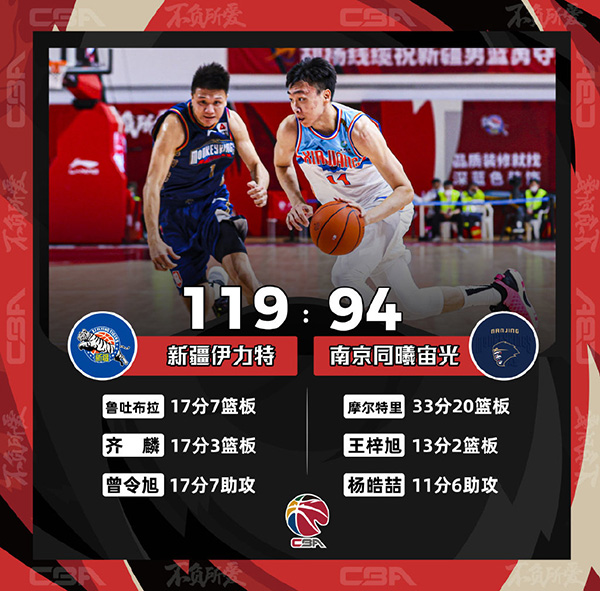 新疆男籃以119-94戰勝同曦男籃。