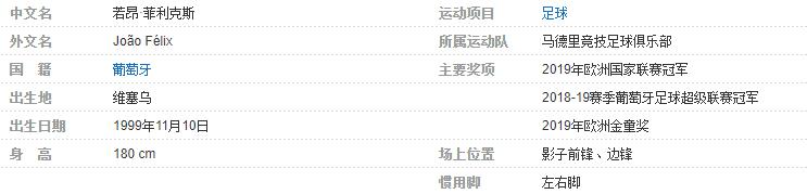 菲利克斯個人資料詳細簡介