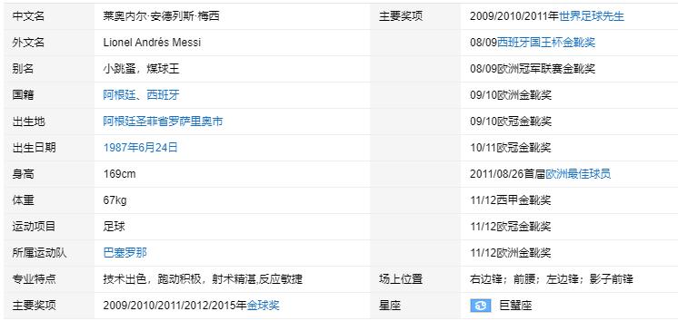梅西個人資料詳細簡介
