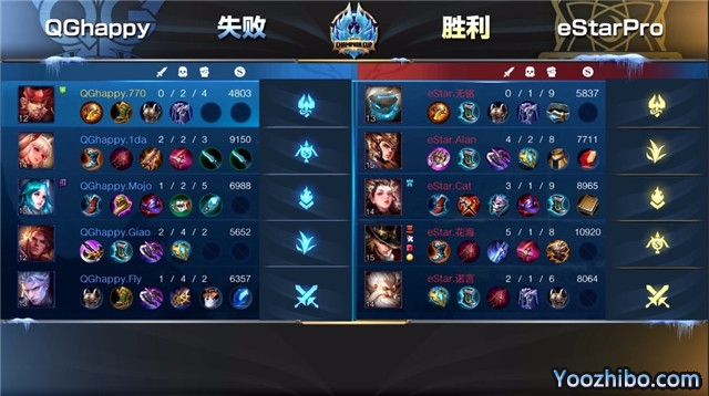 2019年王者榮耀冬冠杯總決賽G3 eStarPro vs QGhappy全場錄像