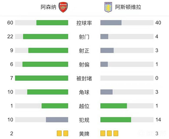 技術統計