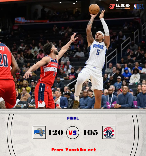 奇才105-120不敵魔術 班凱羅30+8+5 小瓦格納21+8+5