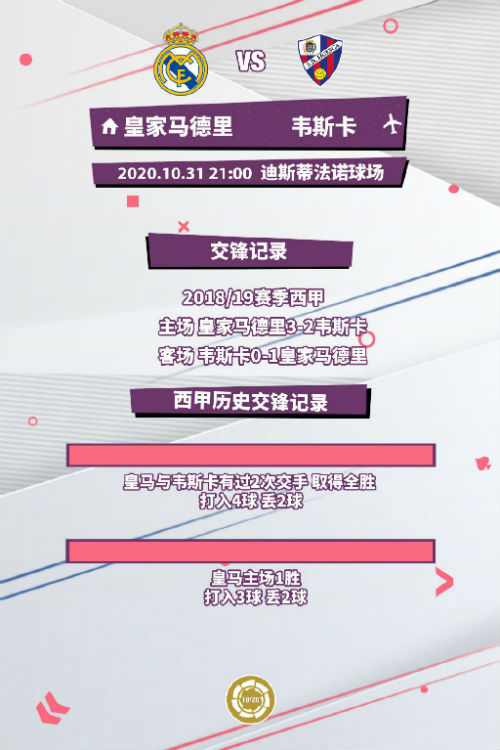 皇家馬德里vs韋斯卡大名單出爐