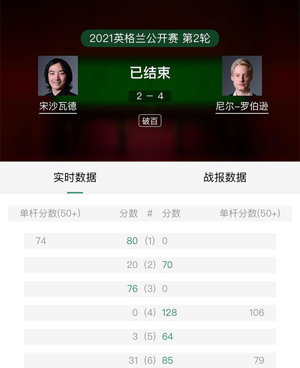 2021斯諾克英格蘭公開賽第2輪 宋沙瓦德vs羅伯遜 全場錄像回放