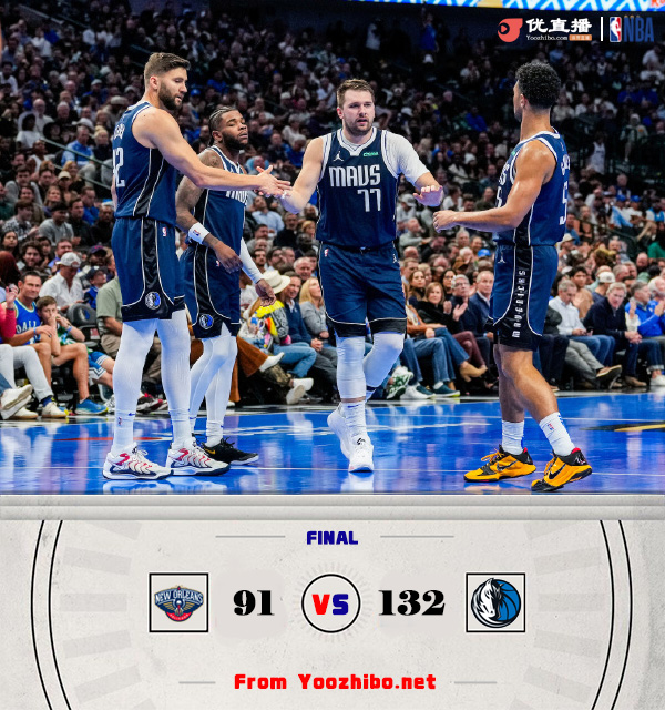獨行俠132-91大勝鵜鶘 東契奇26+5+5 克萊5記三分 英格拉姆17+5