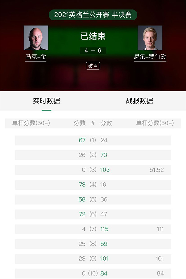 2021斯諾克半決賽 馬克-金vs尼爾-羅伯遜 全場錄像回放