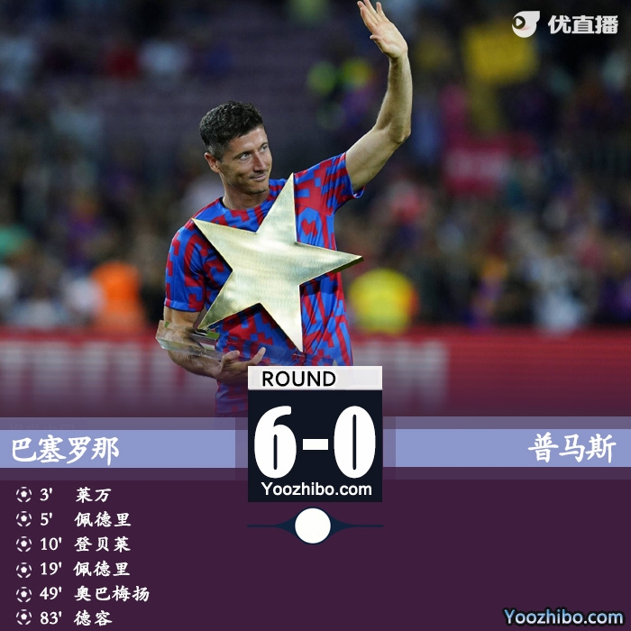 巴薩6-0大勝普馬斯奪冠。