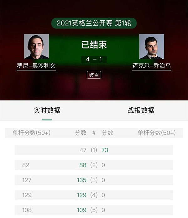 奧沙利文vs喬治烏 全場錄像