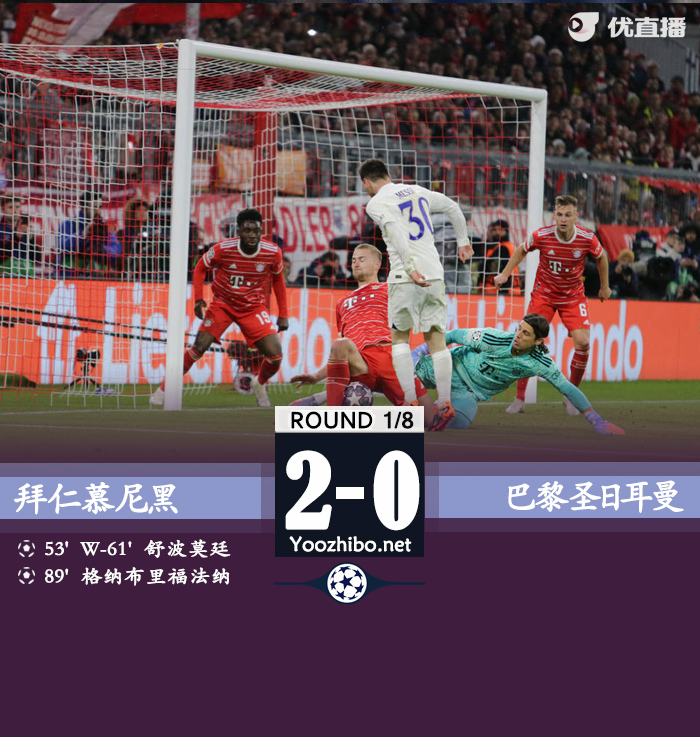 拜仁3-0淘汰巴黎晉級八強