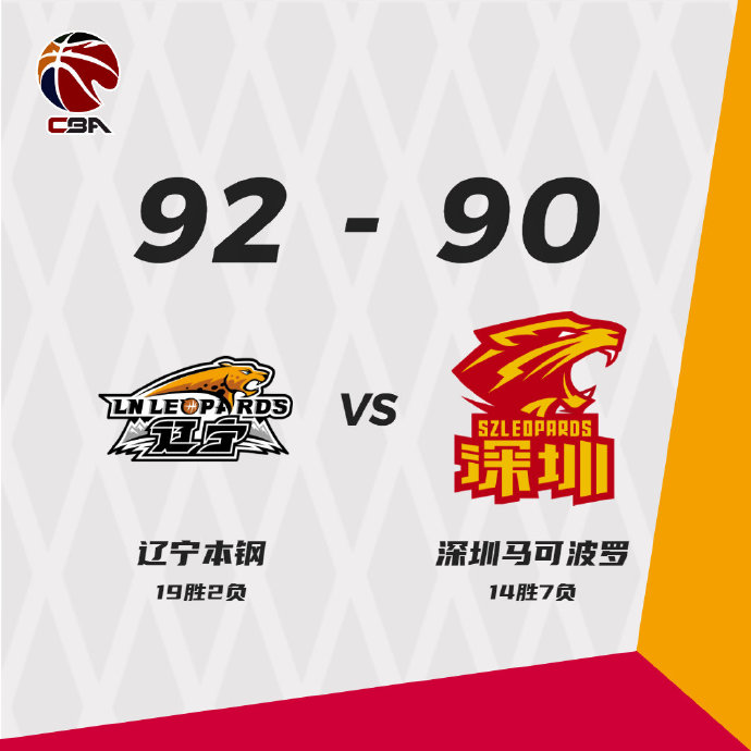 遼寧險勝深圳