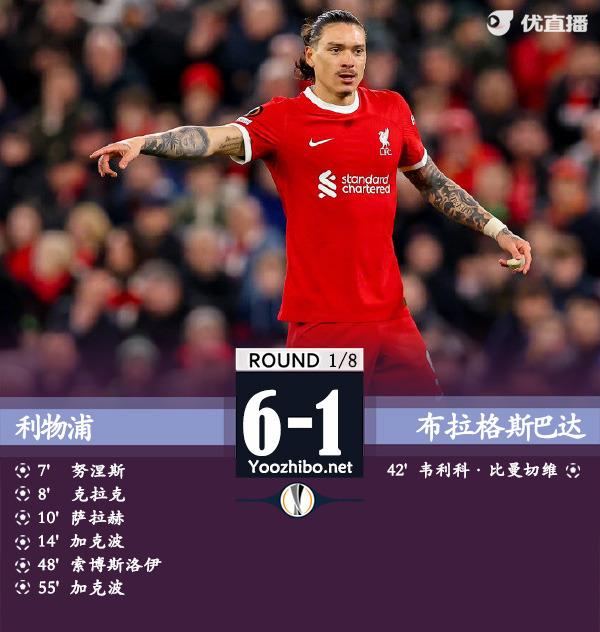 利物浦vs布拉格斯巴達