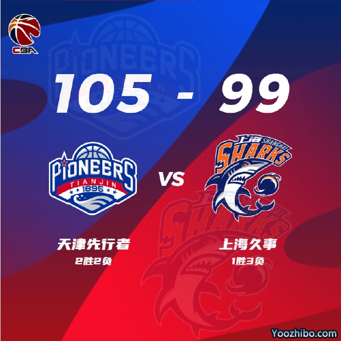 天津6分險勝上海