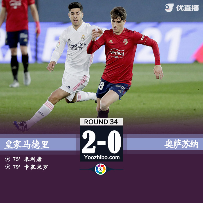 皇馬2-0奧薩蘇納 米利唐卡塞米羅破門瓦拉內傷退
