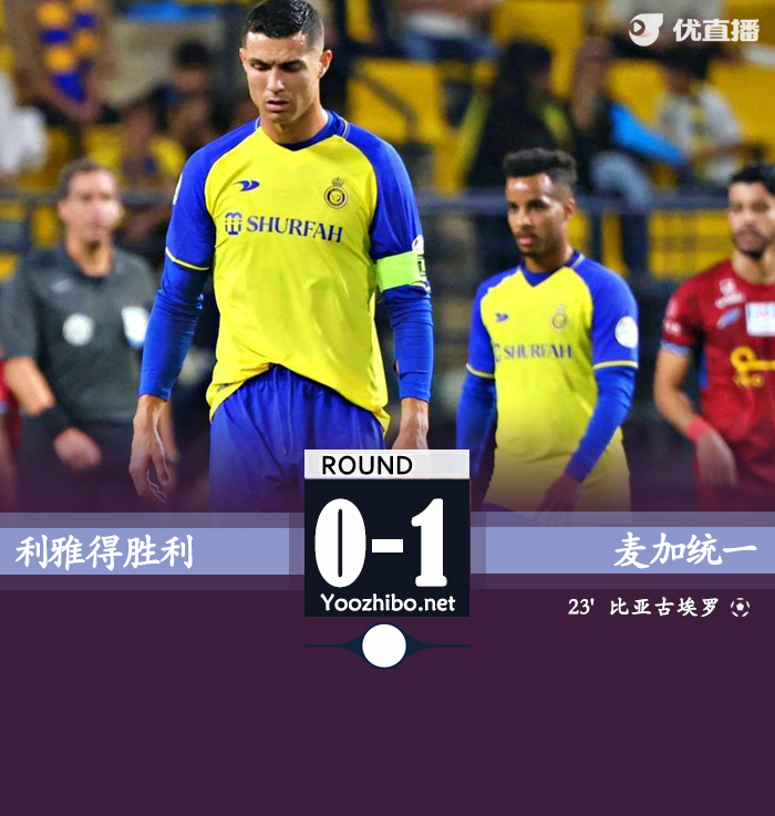 利雅得勝利0-1麥加統一 C羅爆射中橫梁+造紅牌