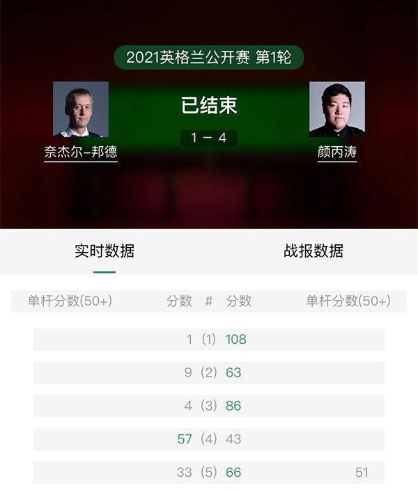 2021斯諾克英格蘭公開賽第1輪 奈杰爾-邦德vs顏丙濤 全場錄像回放