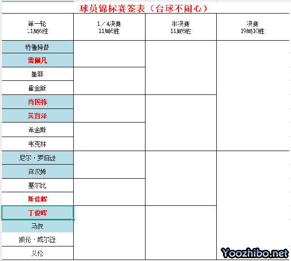【球員錦標賽-簽表-時間】丁俊暉2013年拿過此比賽的冠軍 當年也是丁俊暉的高光時刻
