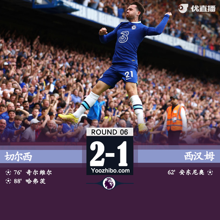 藍軍2-1逆轉西漢姆 奇爾維爾傳射哈弗茨制勝科爾內絕平被吹