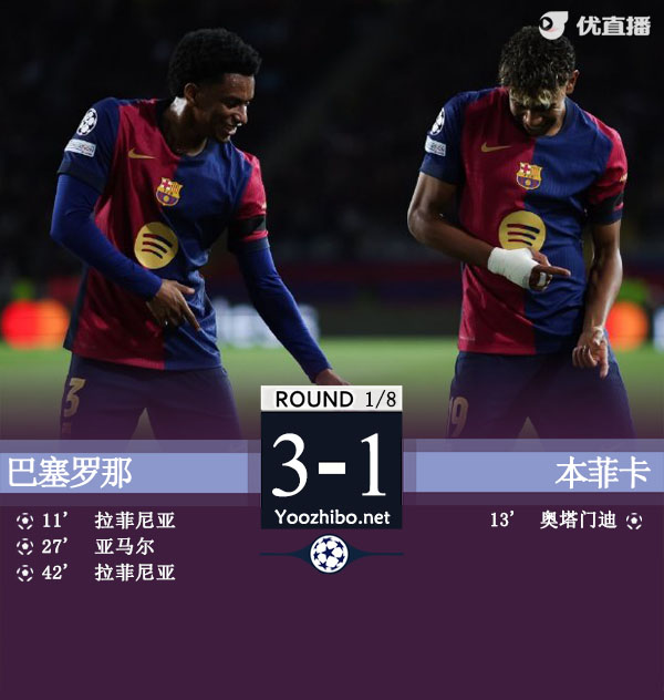 巴塞羅那vs本菲卡