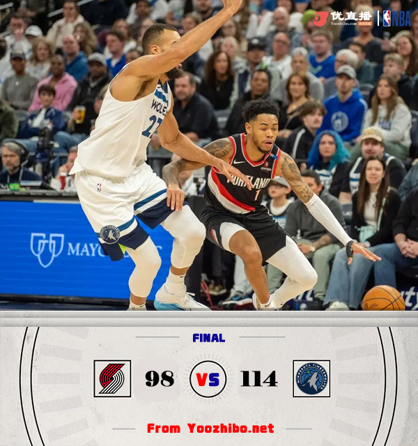 殘陣狼114-98逆轉開拓者 末節38-14!麥克丹尼爾斯30+10 西蒙斯21分