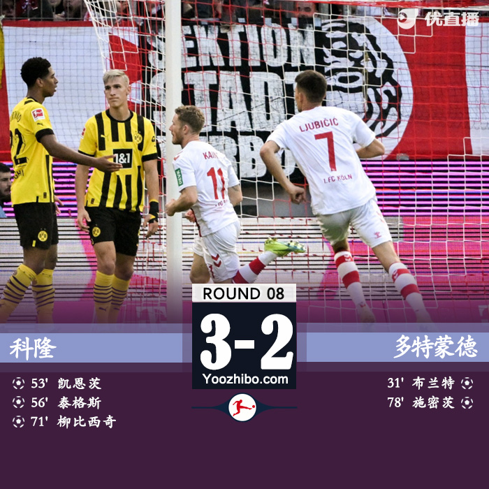 多特2-3科隆 布蘭特破門后防3分鐘丟2球