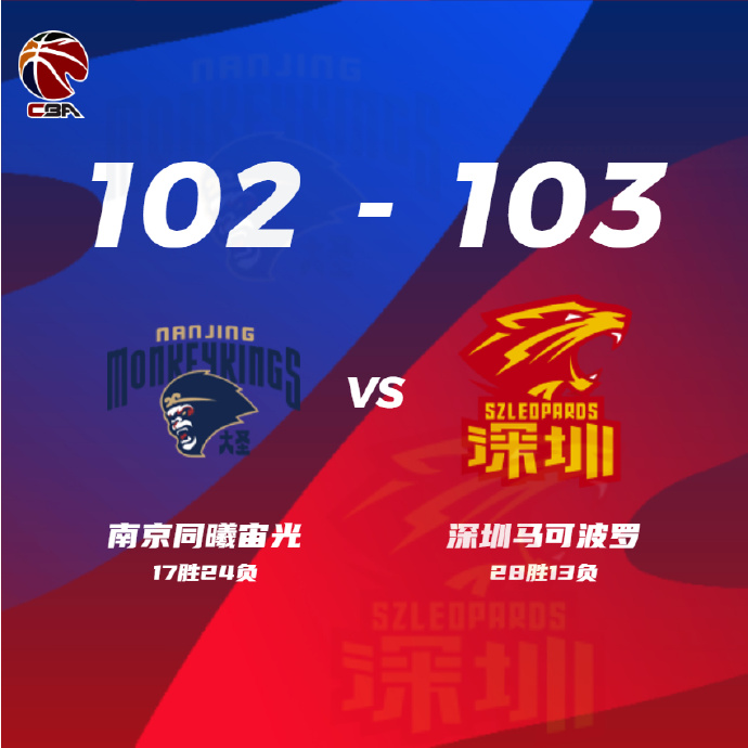 04月03日 CBA常規賽 同曦vs深圳 全場錄像及集錦