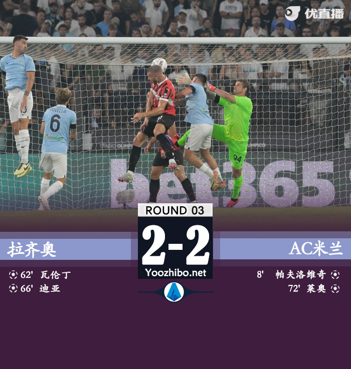 拉齊奧vsAC米蘭