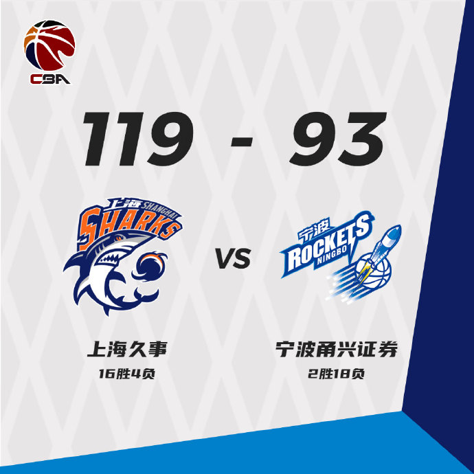 上海119-93大勝寧波