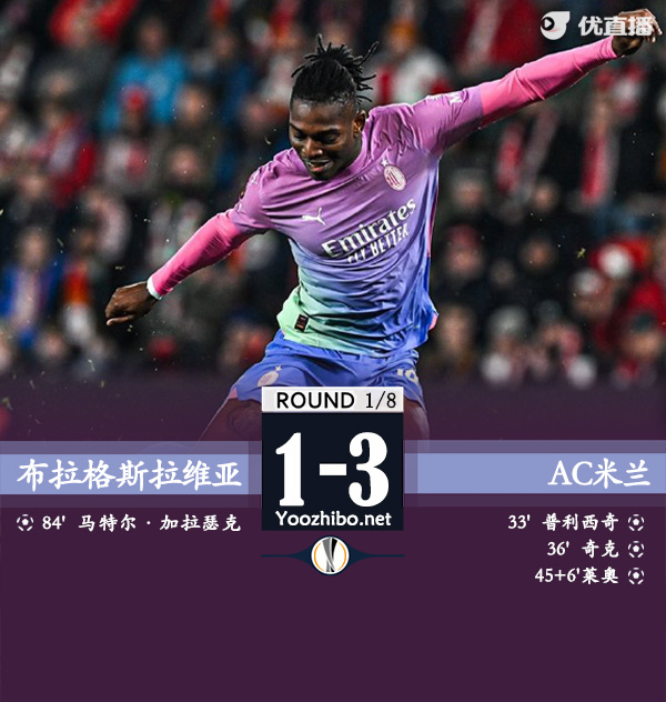 布拉格斯拉維亞vsAC米蘭