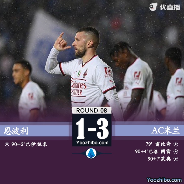 AC米蘭3-1恩波利 萊奧傳射米蘭3將傷退