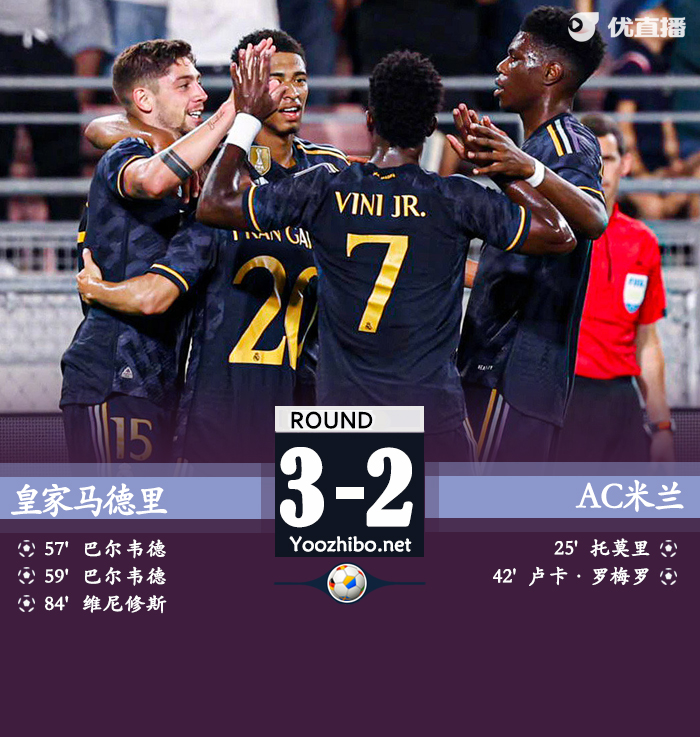 皇家馬德里vsAC米蘭