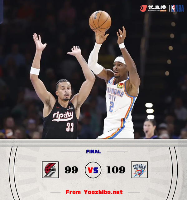 雷霆109-99戰勝開拓者 杰倫威30+8+7 哈滕復出13+14 夏普21分