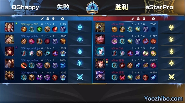 2019年王者榮耀冬冠杯總決賽G1 eStarPro vs QGhappy全場錄像