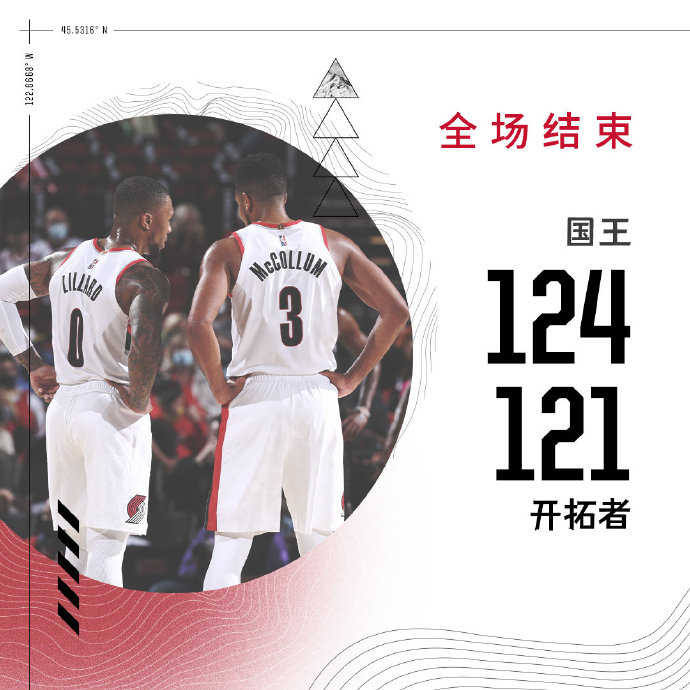國王124-121力克開拓者 巴恩斯36+9 麥科勒姆34分 利拉德20+11