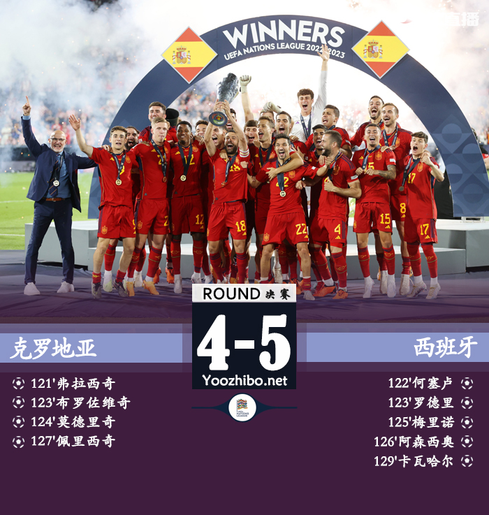 克羅地亞vs西班牙