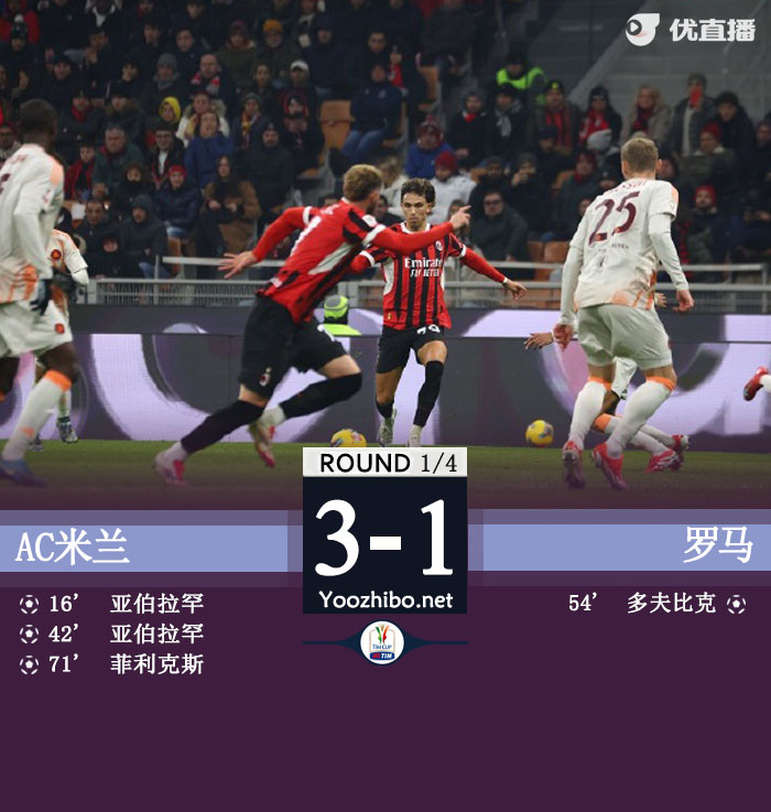 AC米蘭vs羅馬