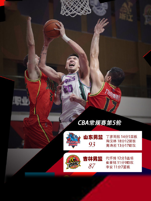 10月26日 CBA常規賽 山東vs吉林 全場錄像及集錦