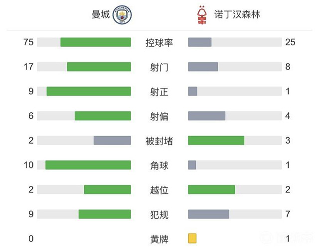 技術統計