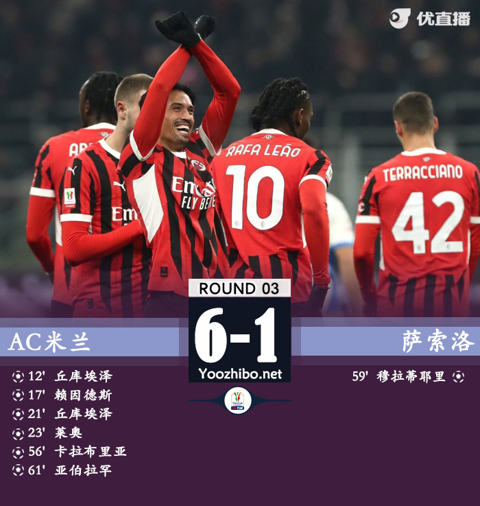 AC米蘭vs薩索洛