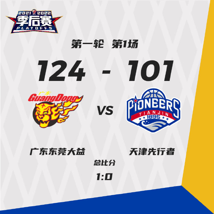 廣東124-101輕取天津
