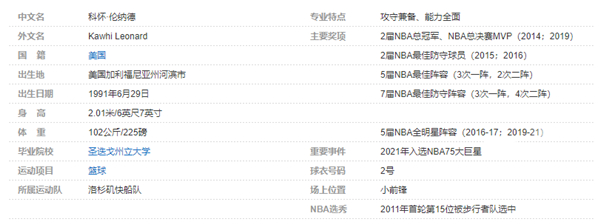 科懷-倫納德個人詳細資料簡介
