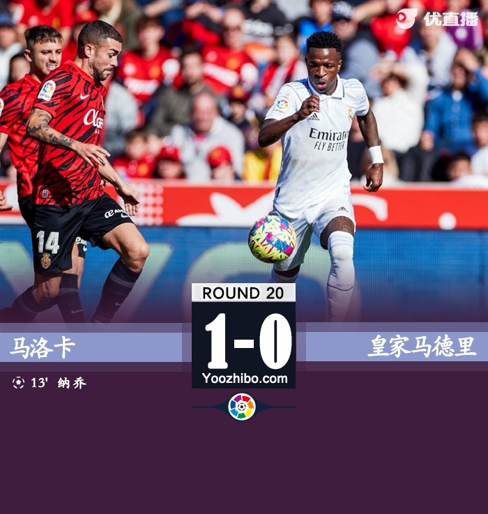 皇馬0-1不敵馬洛卡