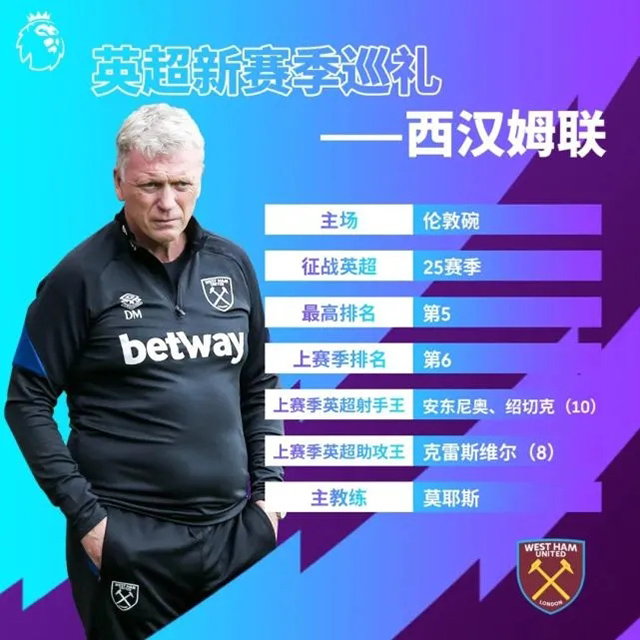 2021-22賽季西漢姆聯陣容名單一覽