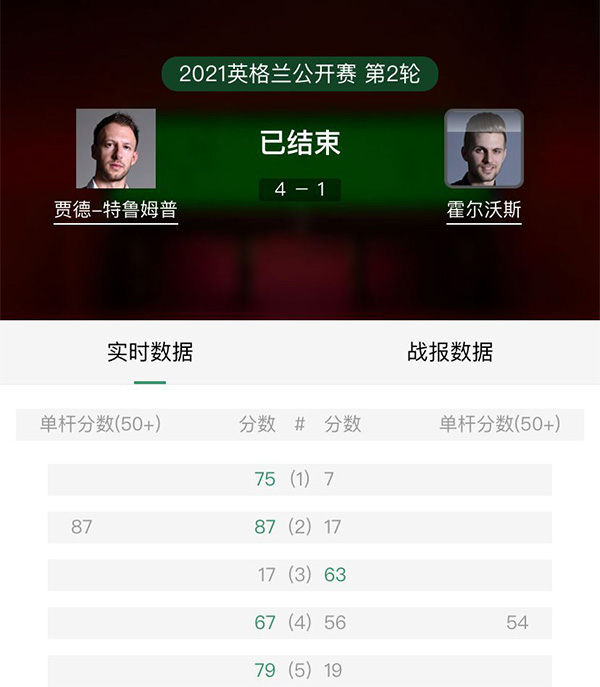 2021斯諾克英格蘭公開賽第2輪 特魯姆普vs霍爾沃斯 全場錄像回放