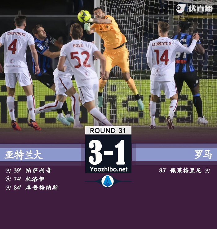 羅馬客場1-3亞特蘭大