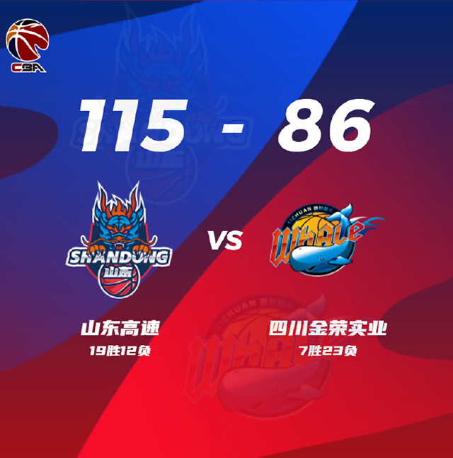 山東115-86大勝四川 吉倫沃特37+13 高詩巖13+10+13 蘇若禹11分