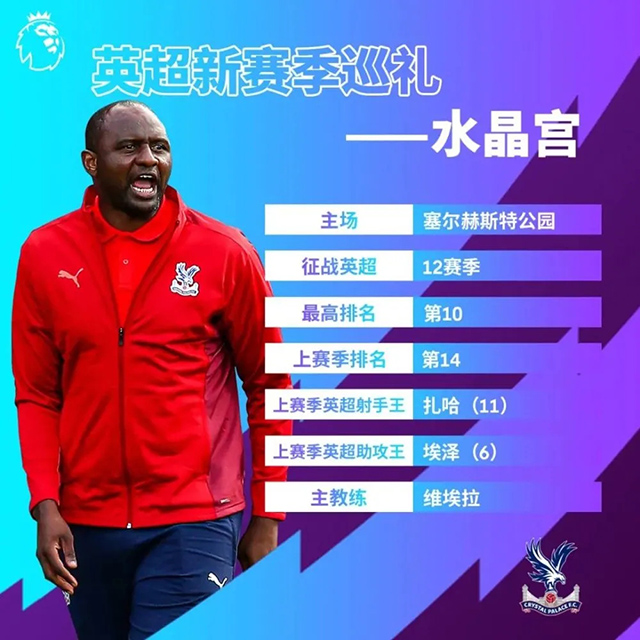 2021-22賽季水晶宮陣容名單一覽